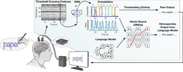 systemDiagram
